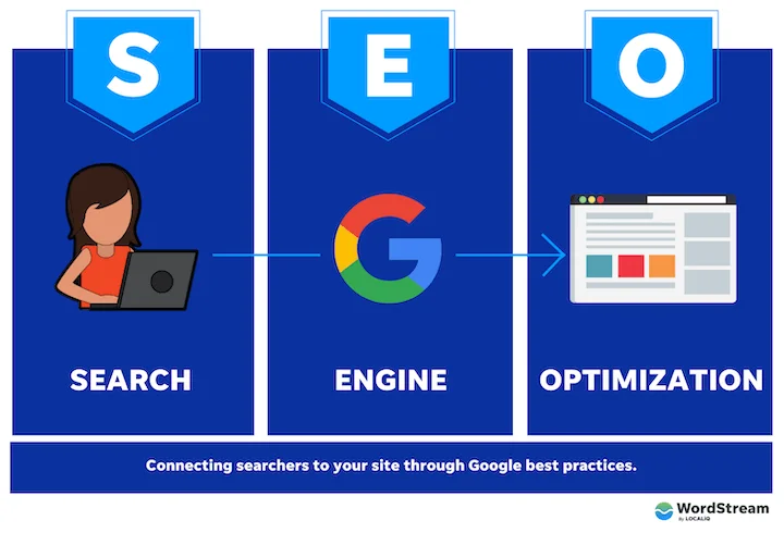 SEO Optimization