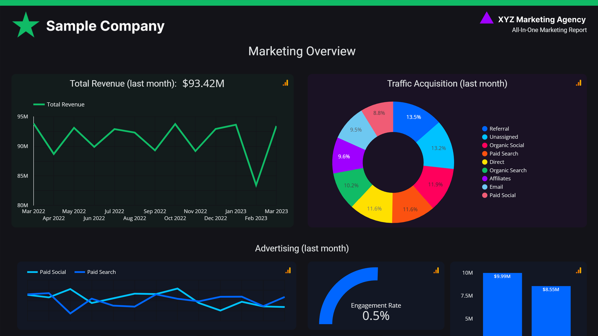 Digital Strategy